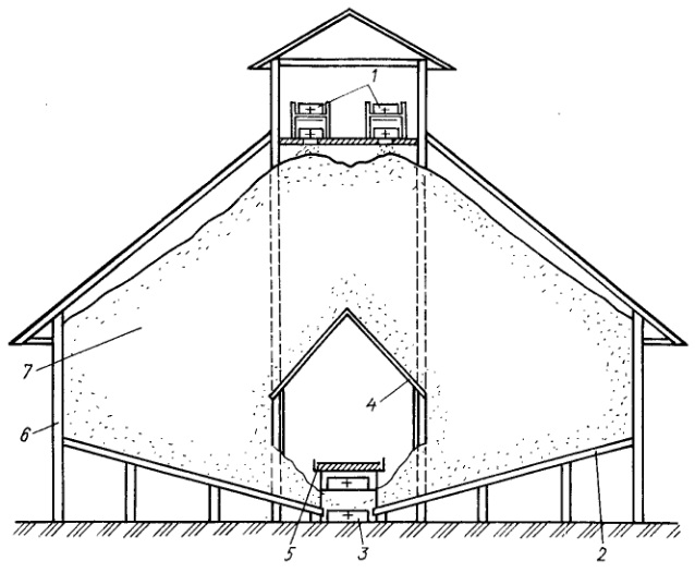 Схема закрытого буферного склада мелкого древесного топлива с ручной выгрузкой