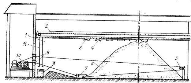  Схема закрытого буферного склада мелкого древесного топлива с механизированной выгрузкой