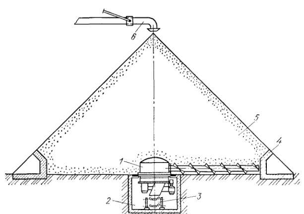  Схема открытого буферного склада с конической формой штабеля хранимого материала