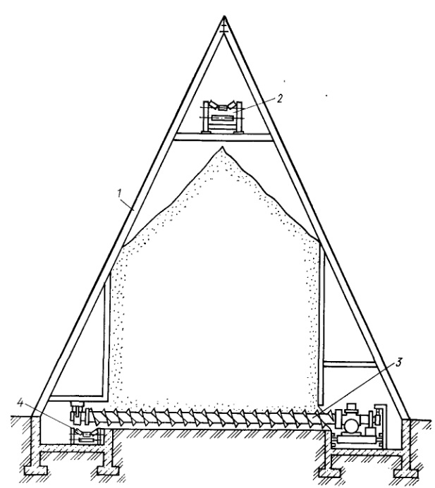 Буферный склад А-образной формы с двумя шнековыми выгружателями 