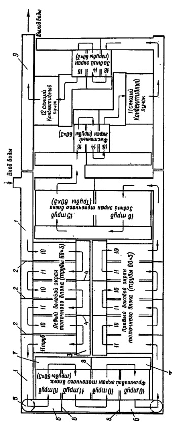  Схема перемещения воды в котле КВ-ГМ-10