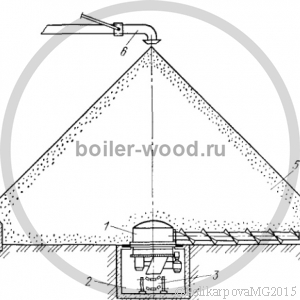 Устройство буферных складов для мелкого древесного топлива