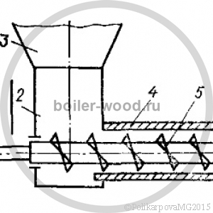 Оборудование котельных для подачи в топочные устройства мелкого древесного топлива